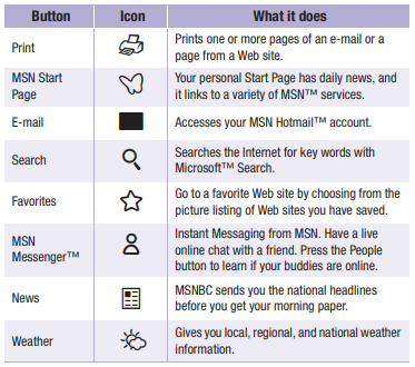 Compaq internet buttons