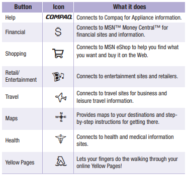 More Compaq internet buttons