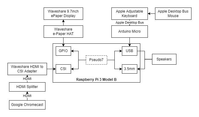 Component diagram